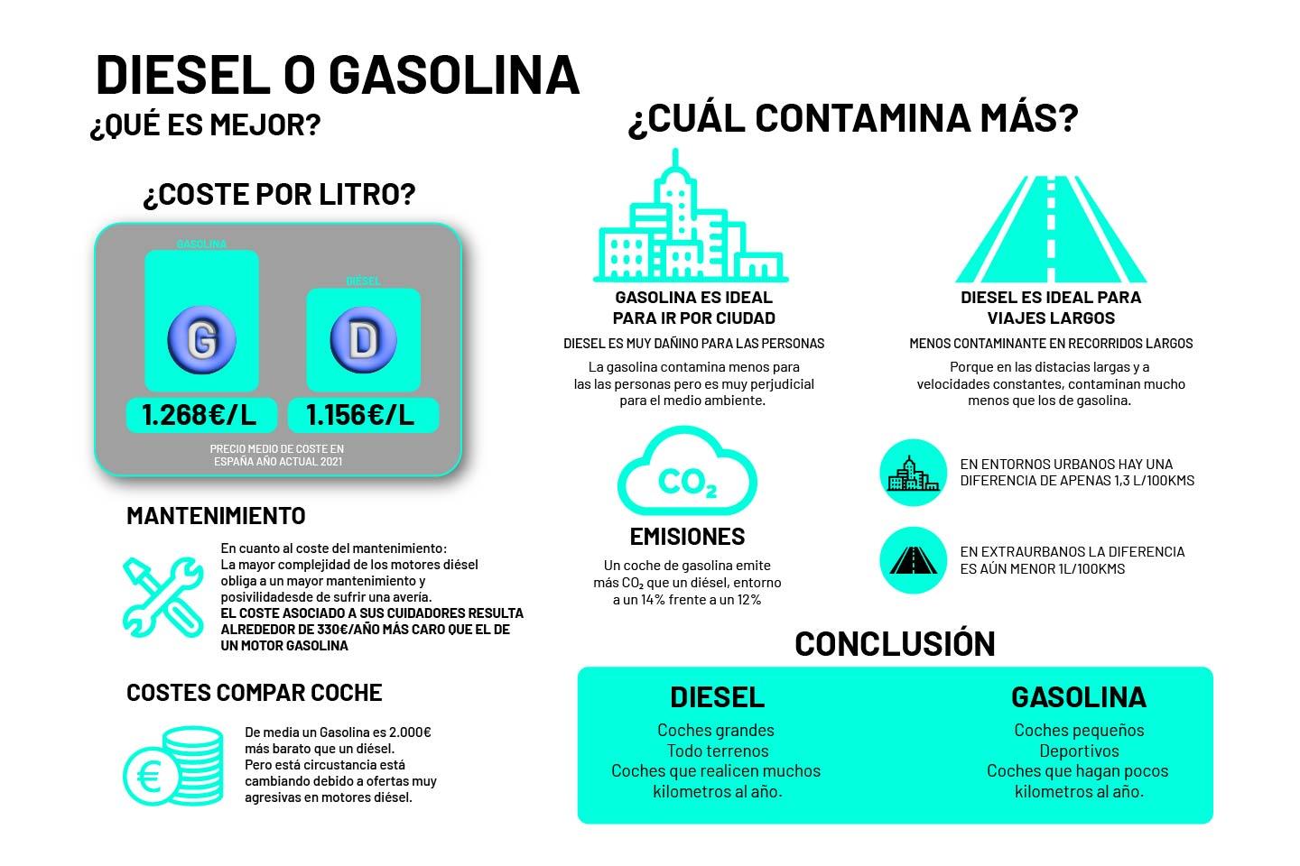 Diésel o Gasolina: comparativa para elegir la mejor opción Diésel o Gasolina: comparativa para elegir la mejor opción