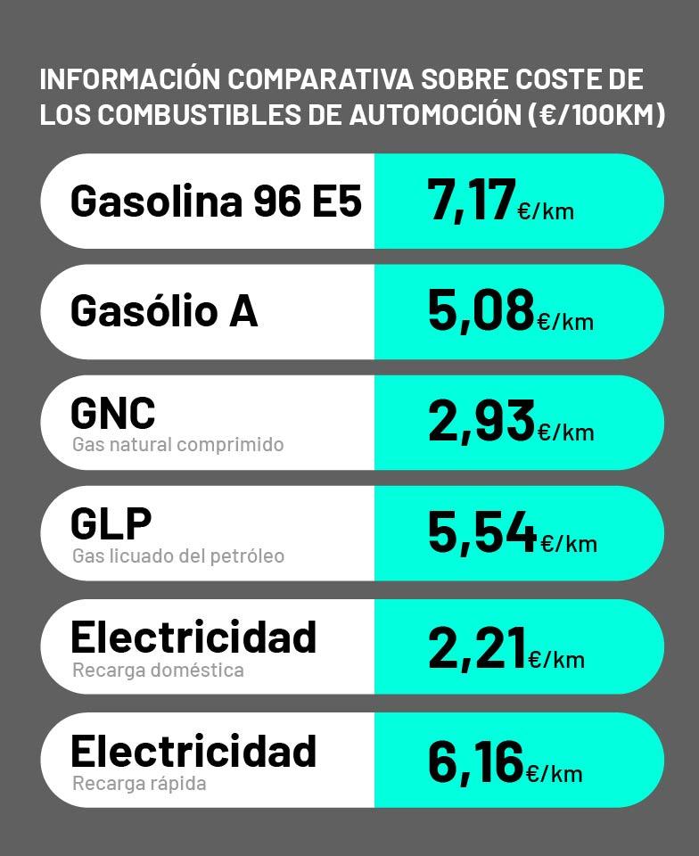 Descubre los principales combustibles alternativos Descubre los principales combustibles alternativos