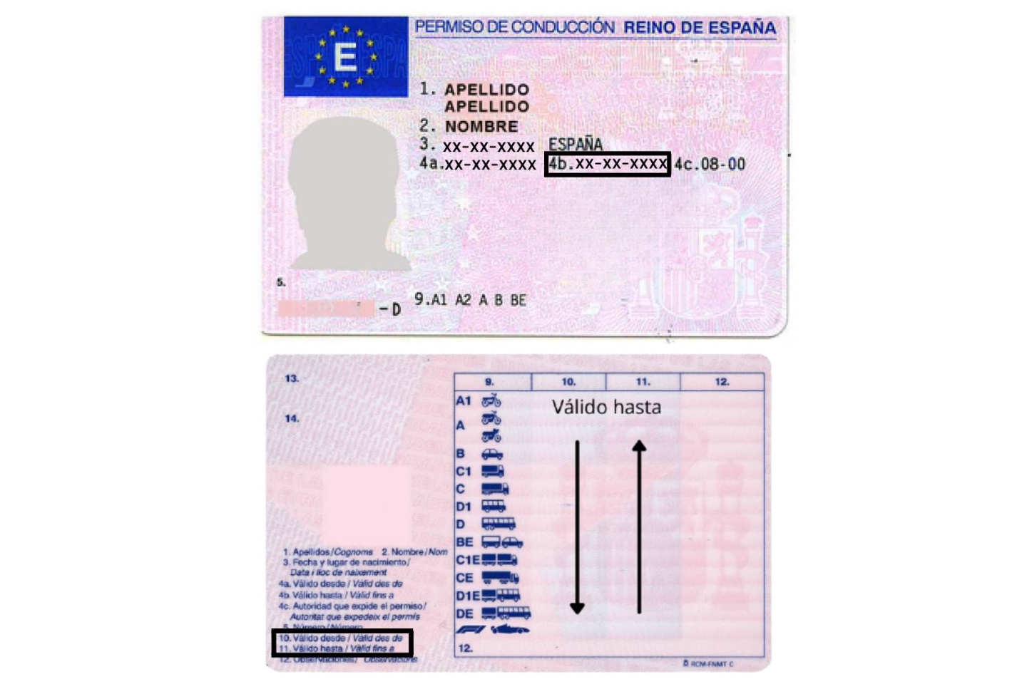 Multa por conducir con el carnet caducado Multa por conducir con el carnet caducado