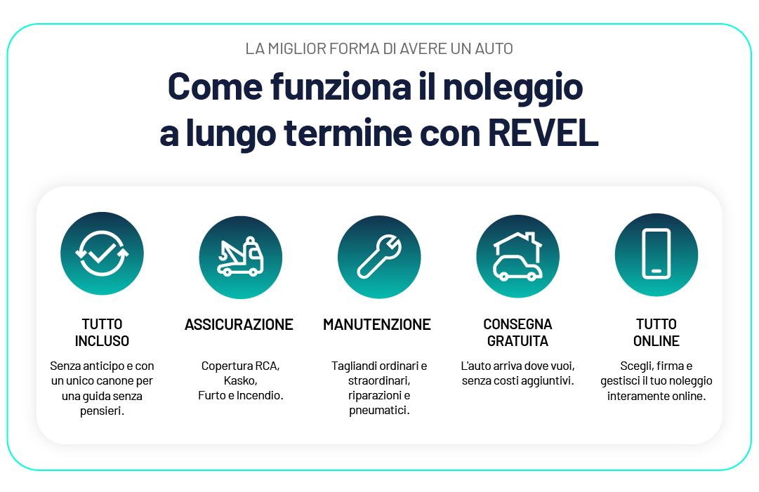 come funziona il noleggio a lungo termine come funziona il noleggio a lungo termine