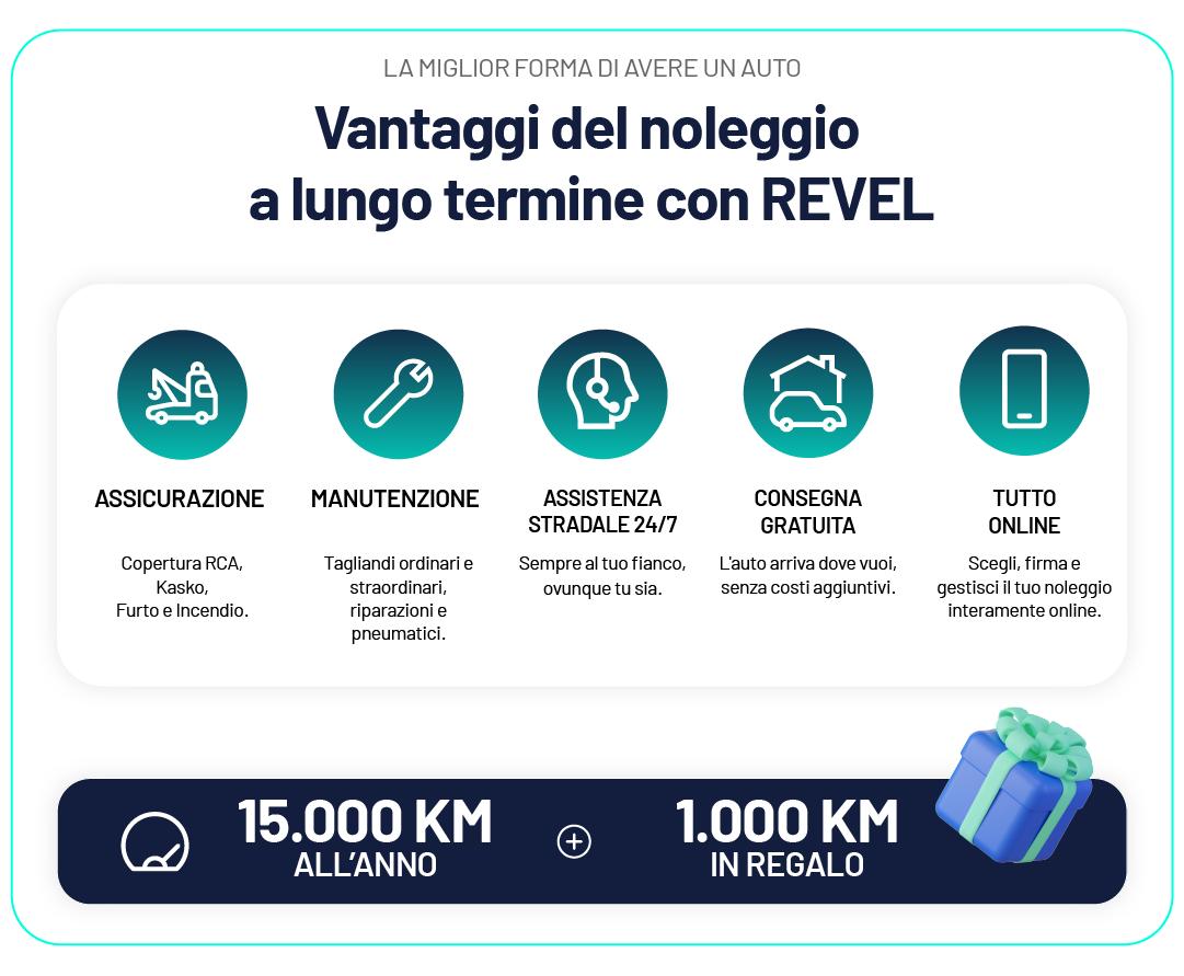 Vantaggi del noleggio a lungo termine nel 2026 Vantaggi del noleggio a lungo termine nel 2026