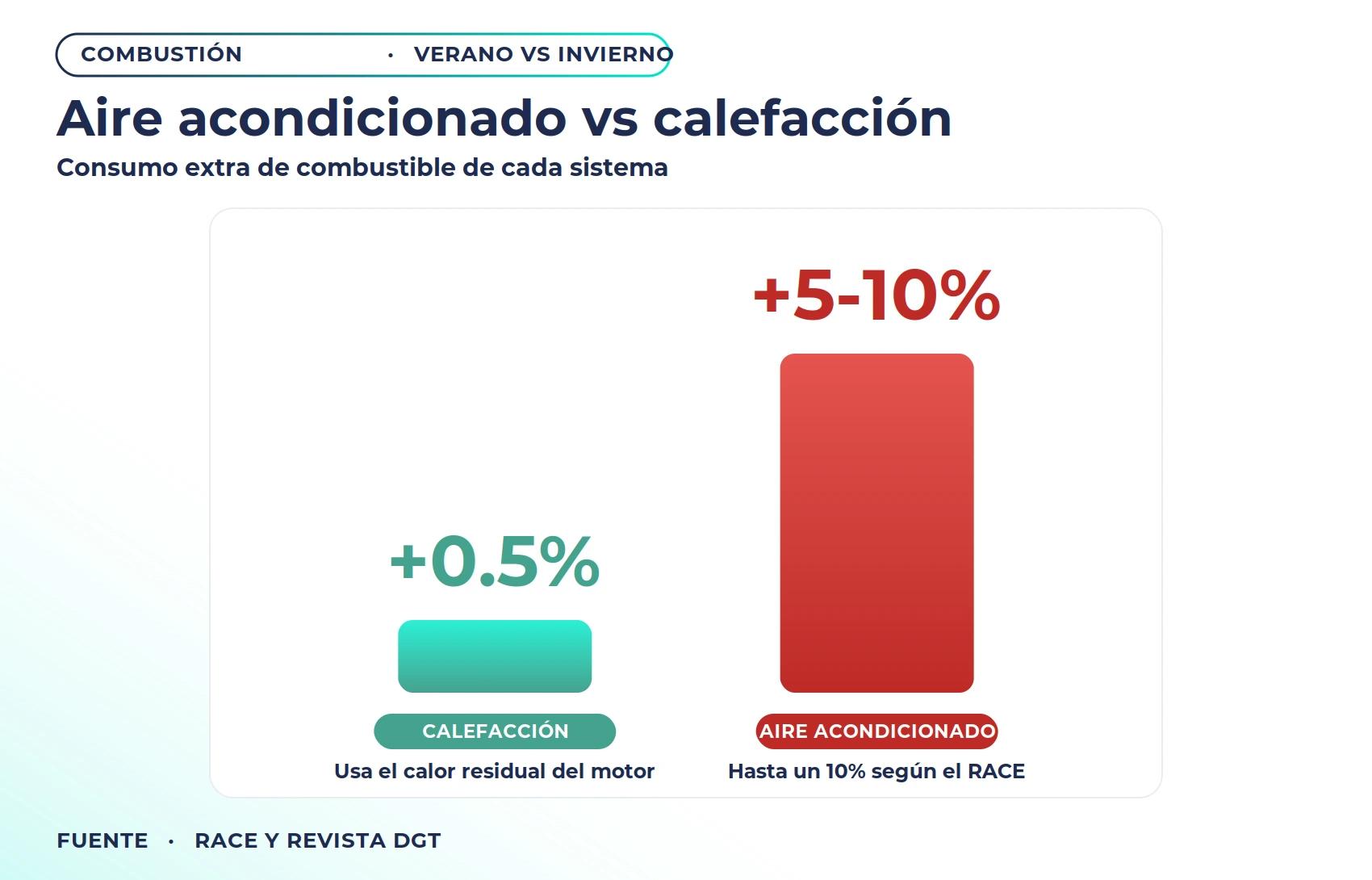 Aire vs calefacción Aire vs calefacción