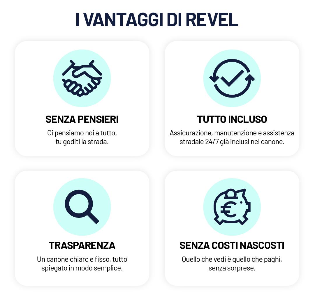 noleggio lungo termine senza anticipo noleggio lungo termine senza anticipo