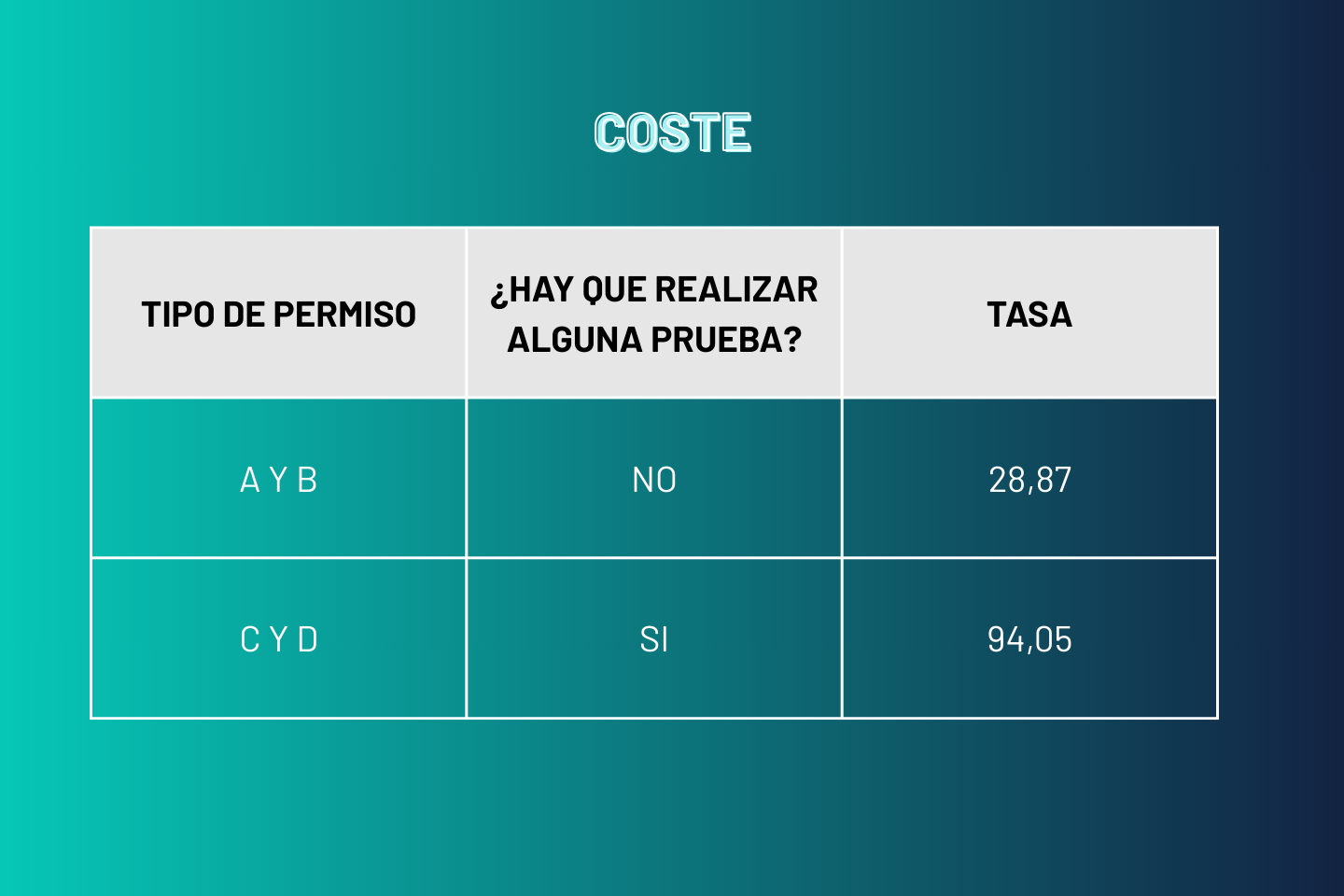 Coste para canjear carnet de conducir Coste para canjear carnet de conducir