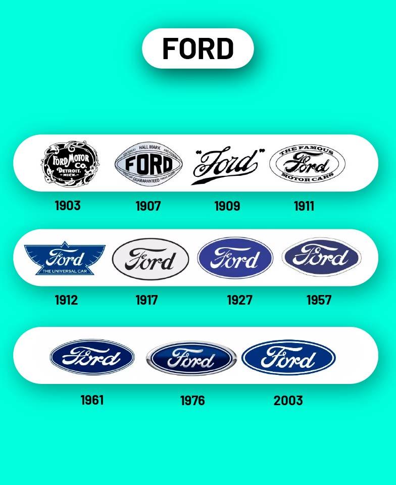 Los grandes grupos automovilísticos del mundo Los grandes grupos automovilísticos del mundo