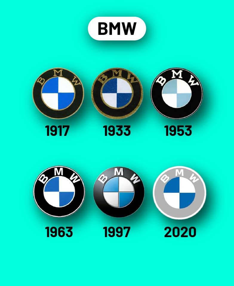 Los grandes grupos automovilísticos del mundo Los grandes grupos automovilísticos del mundo