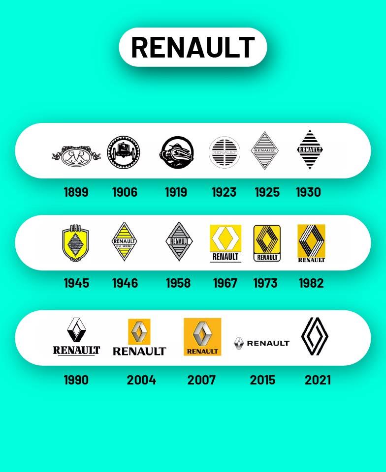 Los grandes grupos automovilísticos del mundo Los grandes grupos automovilísticos del mundo