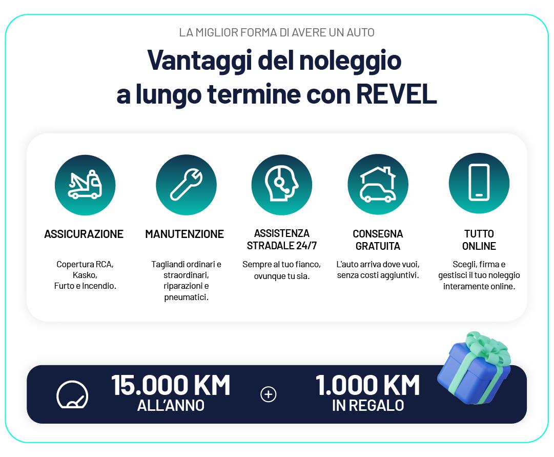 leasing o noleggio lungo termine privati leasing o noleggio lungo termine privati