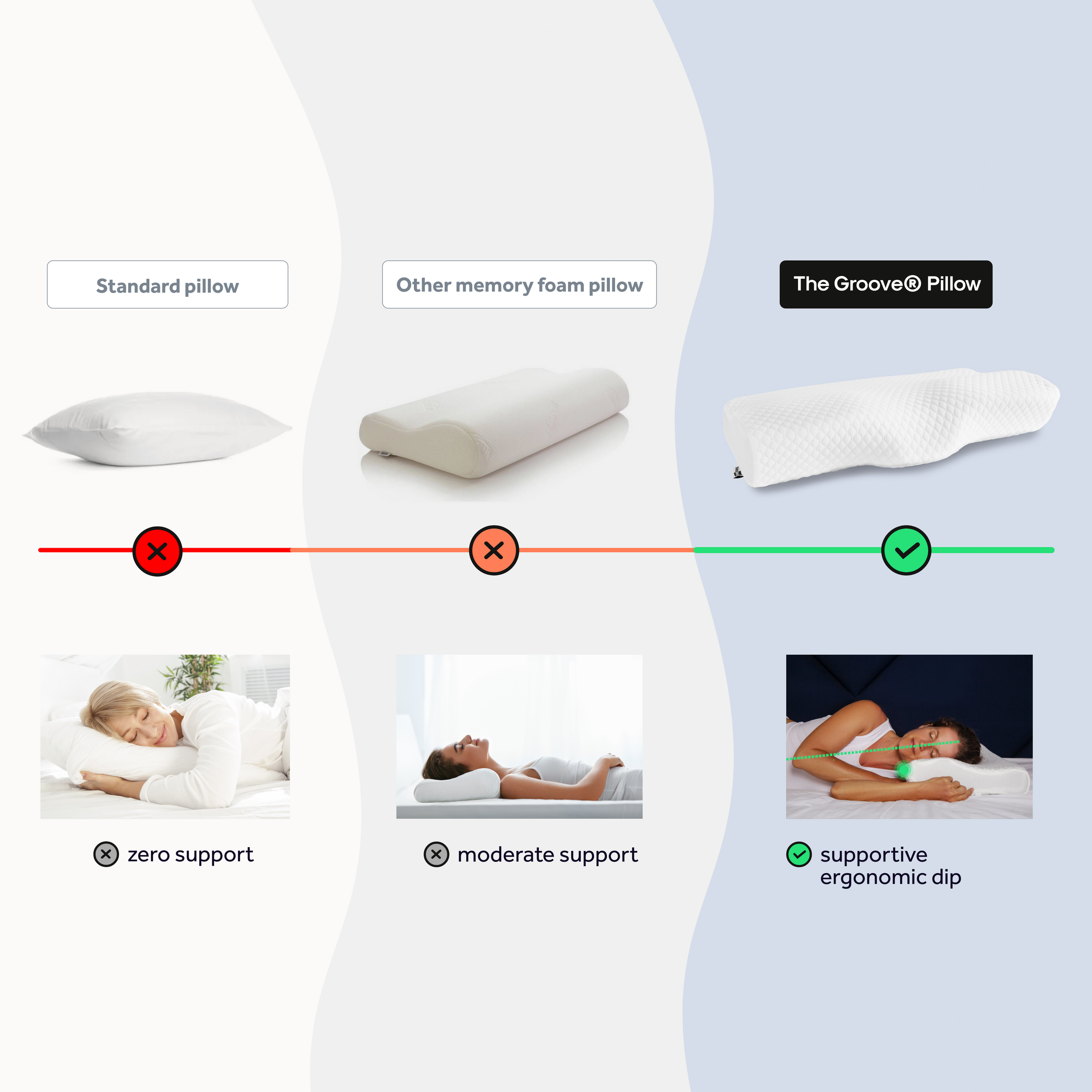 The Original Groove® Pillow The No.1 Pillow For Neck Pain