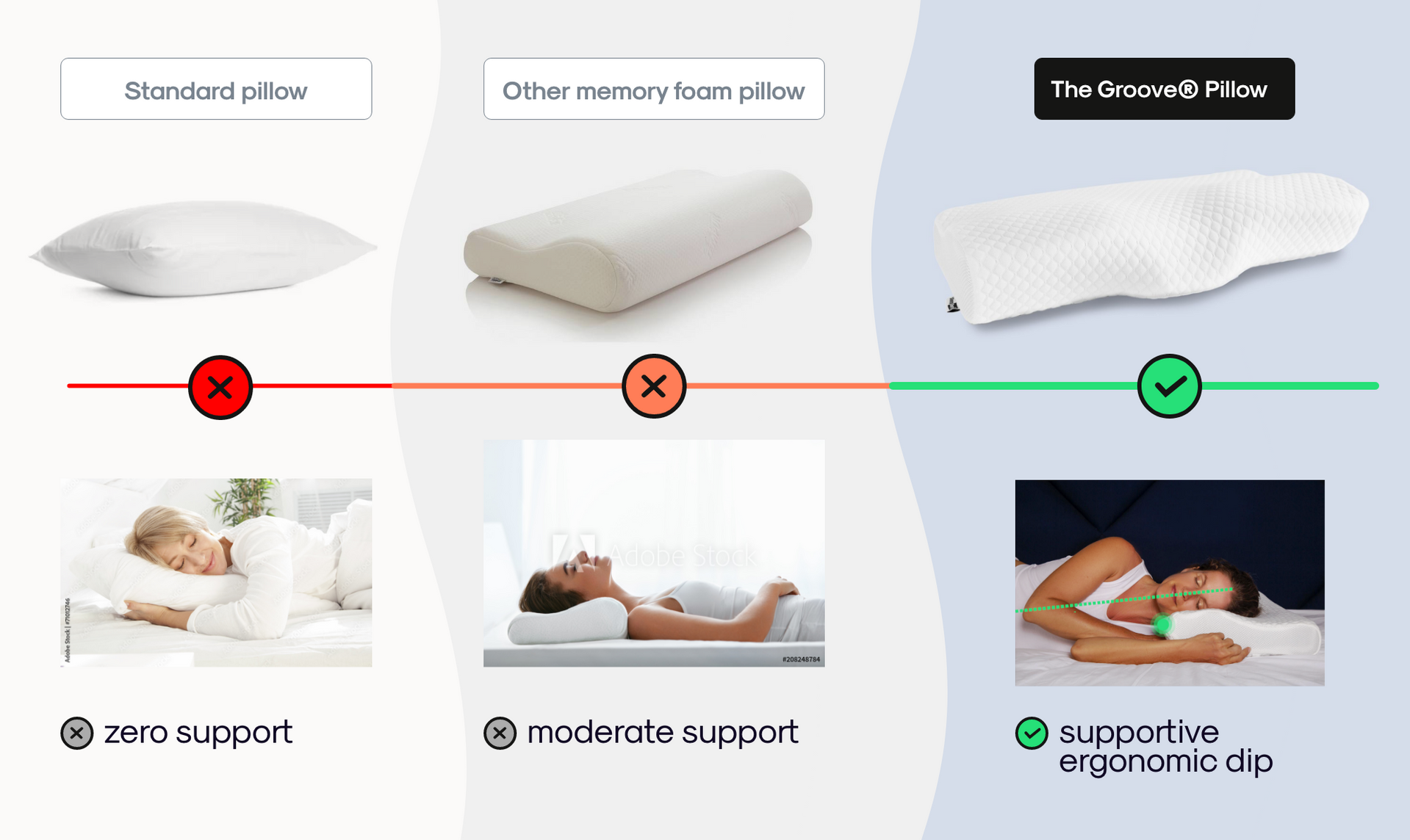 The Original Groove® Pillow The No.1 Pillow For Neck Pain