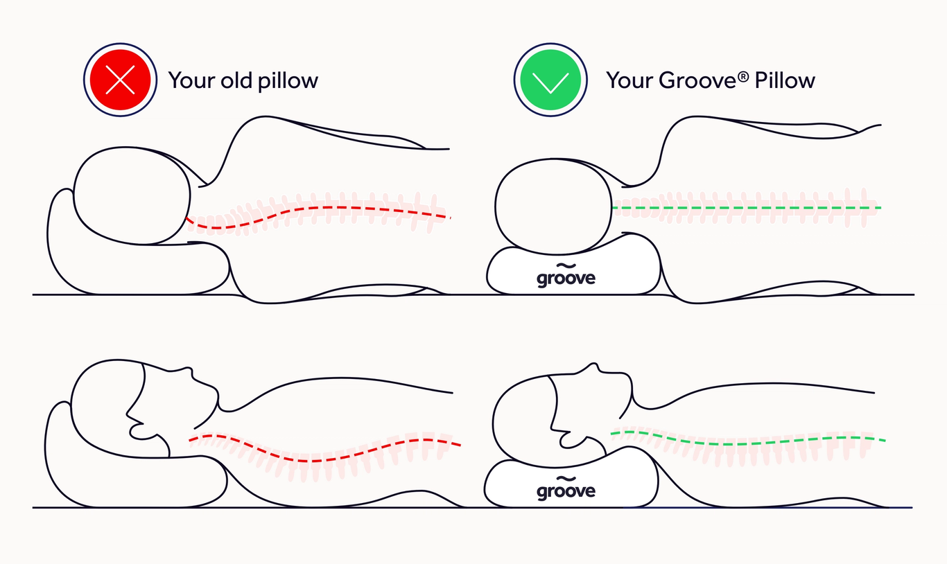 The Original Groove® Pillow - The No.1 Pillow For Neck Pain