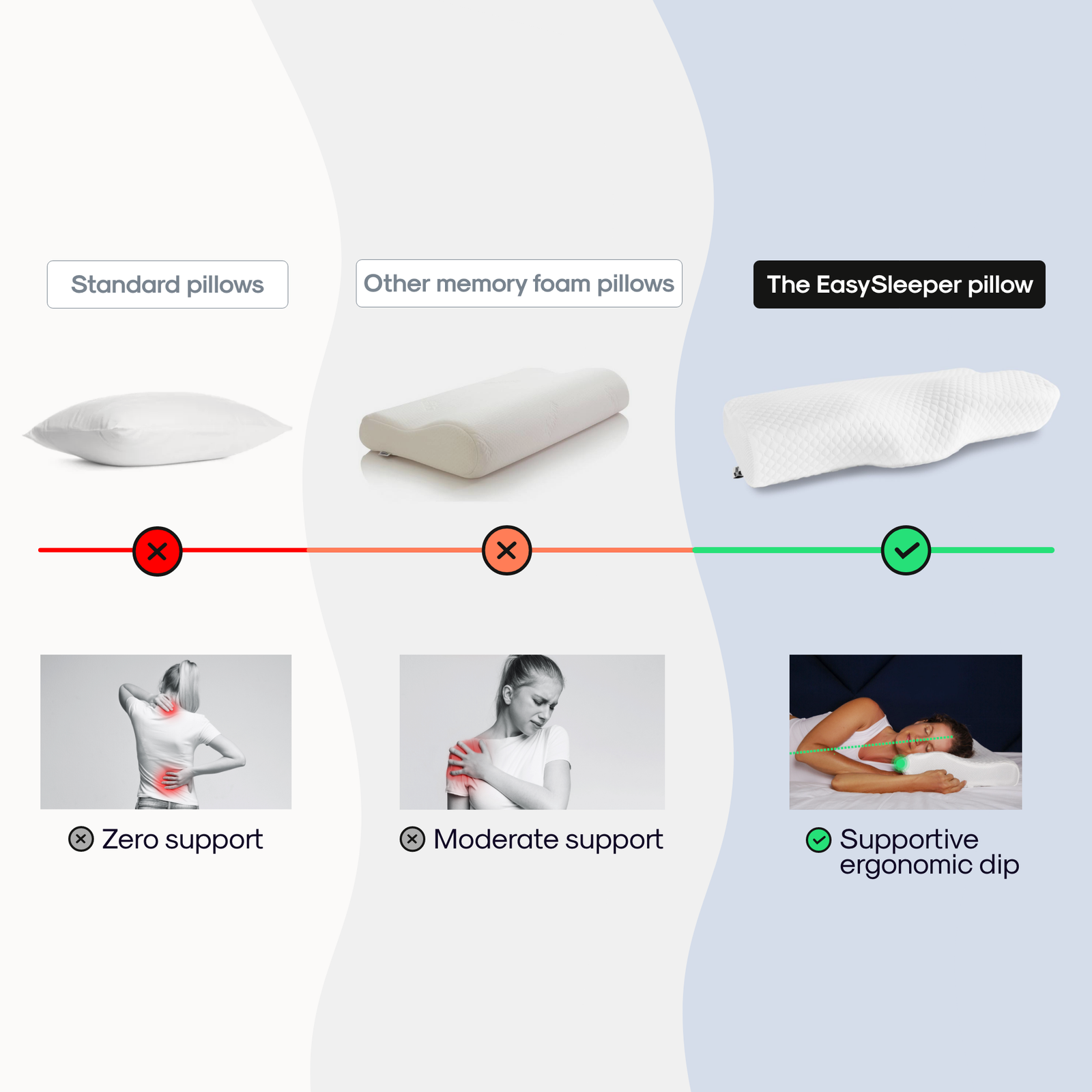 The Original EasySleeper™ Pillow The No.1 Pillow For Neck Pain