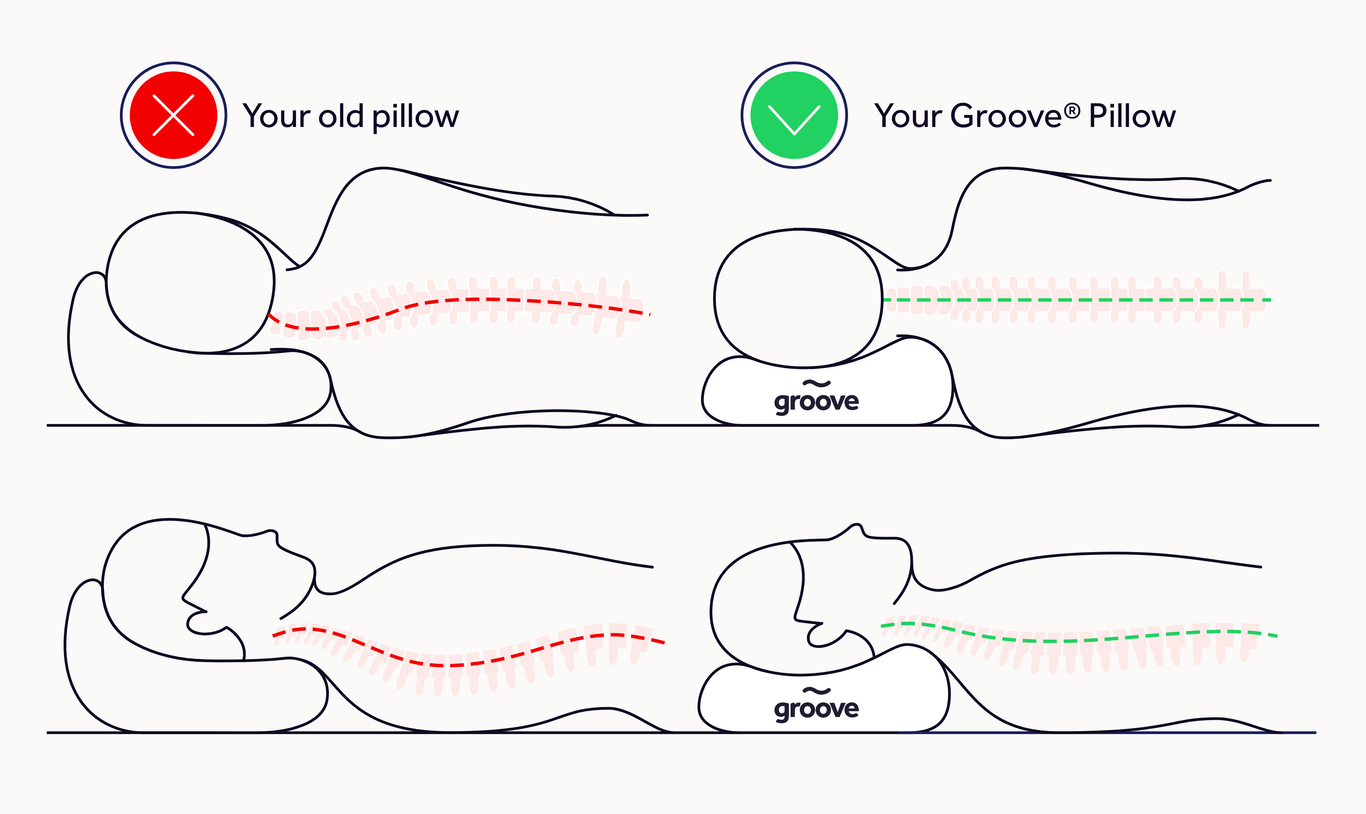 The Original Groove™ Pillow - The No.1 Pillow For Neck Pain