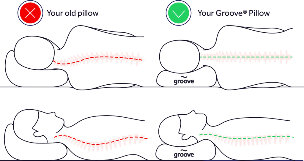 No. 1 Pillow For Neck Pain | Groove® Pillow US