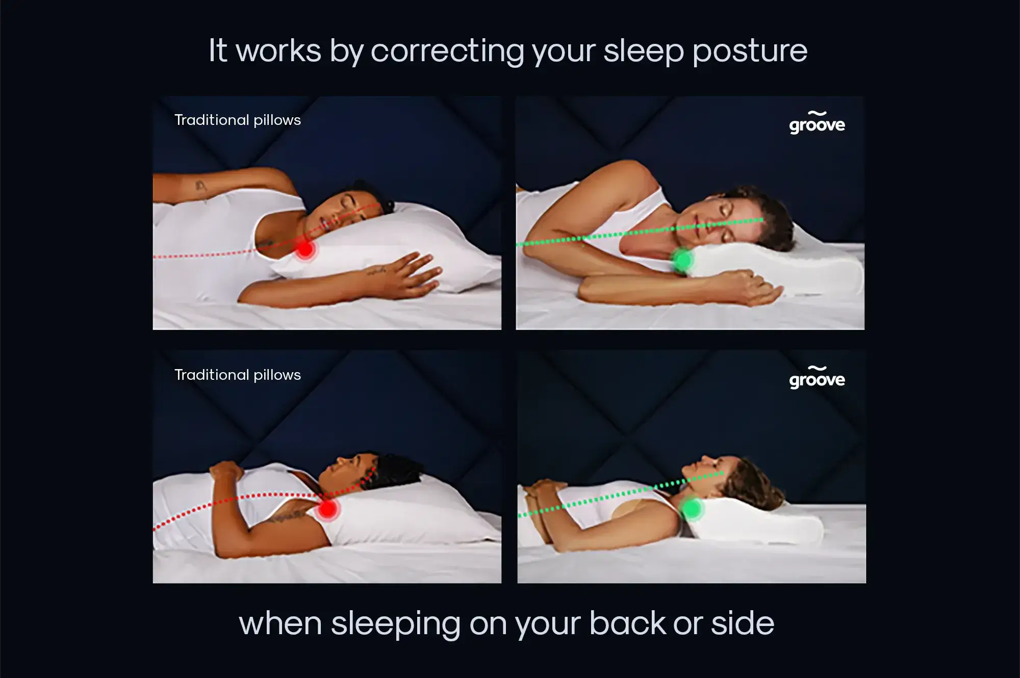 Images showing how Groove pillow corrects sleep posture