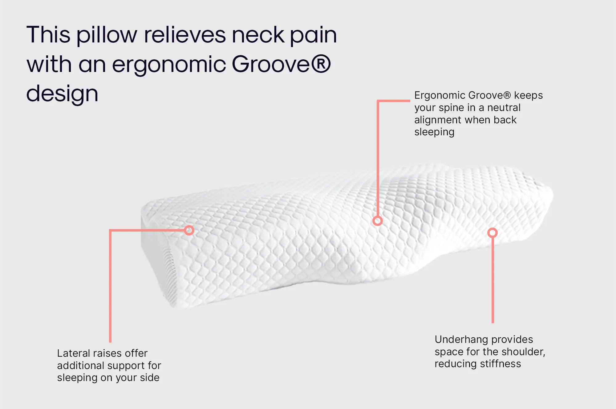 Diagram explaining sleeping benefits of the ergonomic Groove pillow design
