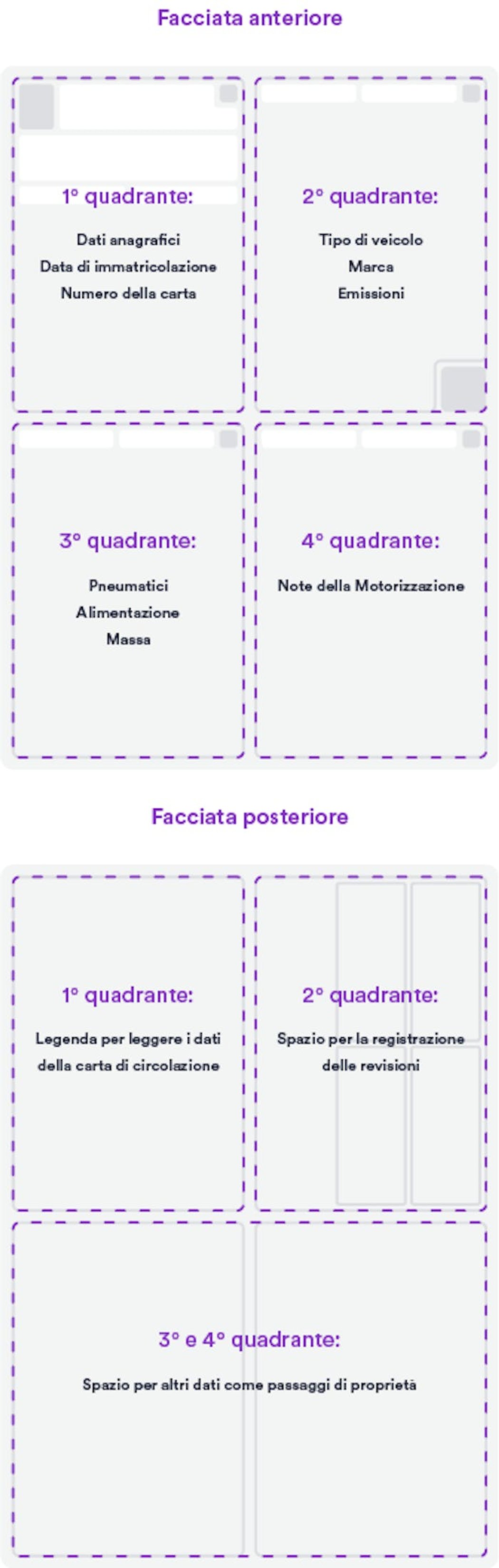 carta di circolazione