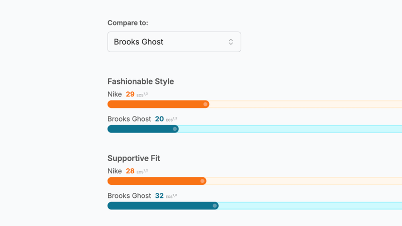 Compare your brand to peers with ECS comparison