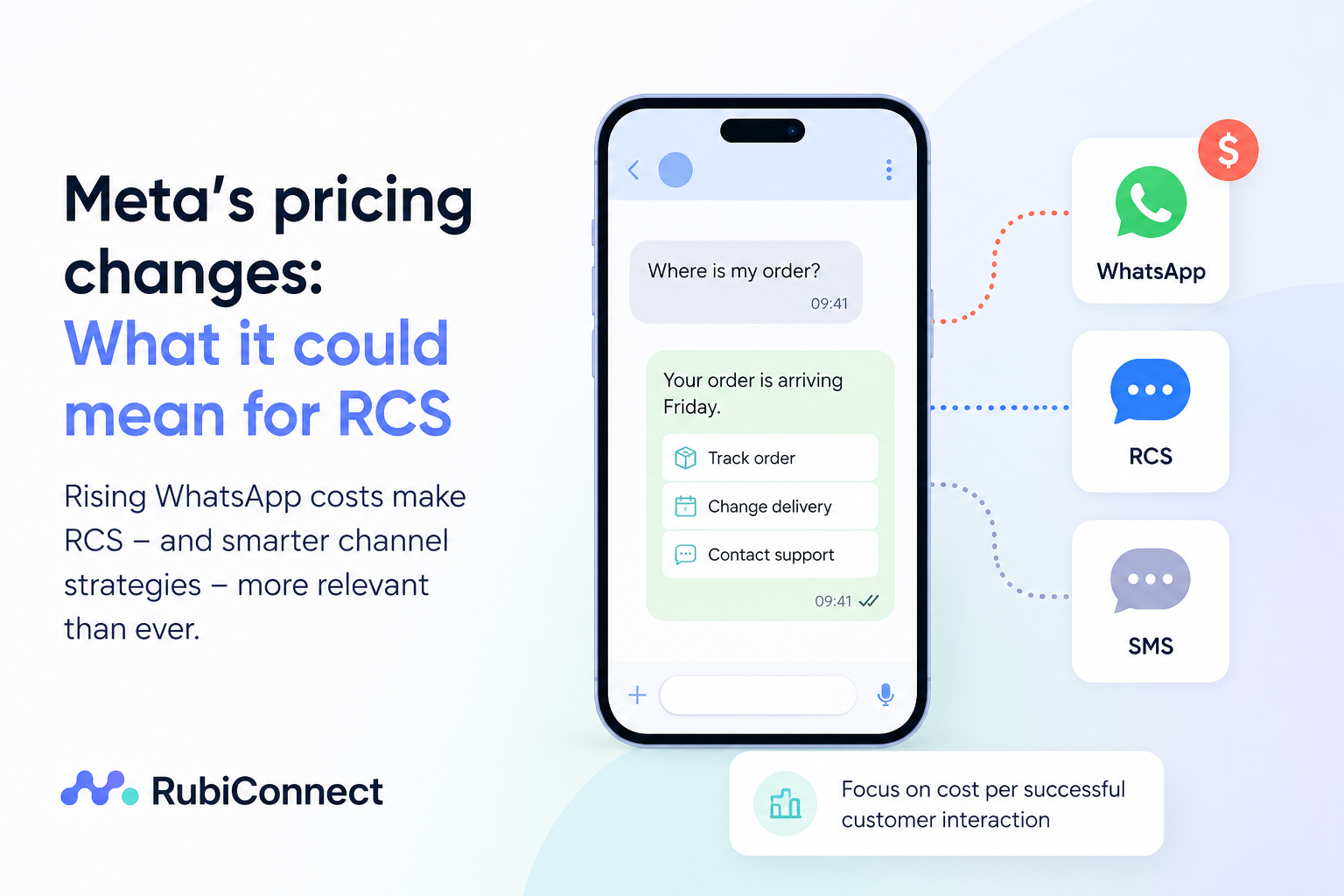 What Meta’s 1 October Pricing Changes Could Mean for RCS