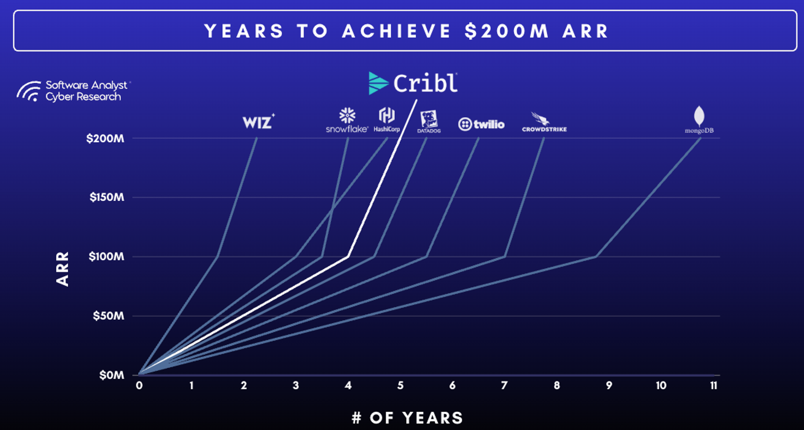 From Pipeline to Platform: The Cribl Success Story & the New Frontier ...