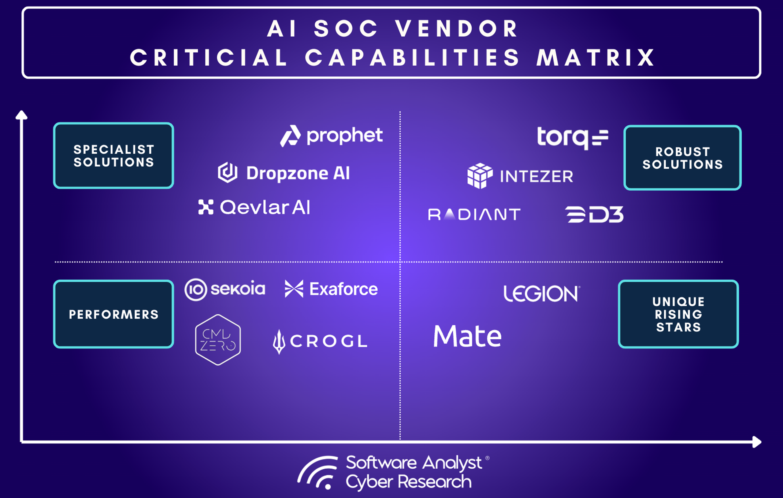 SACR AI SOC Market Landscape For 2025 — SACR