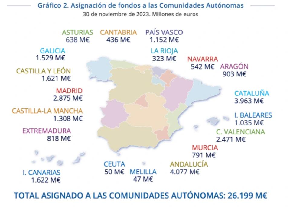 Imagen del post: ¿Cómo funciona el Plan de Recuperación, Transformación y Resiliencia en España?