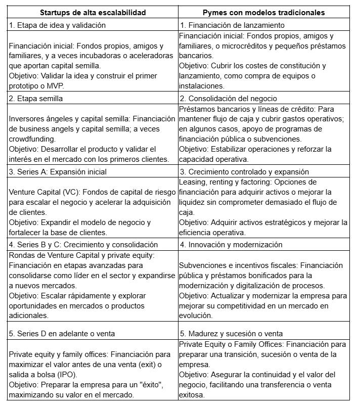¿Cuál es el ciclo medio de financiación de una empresa?