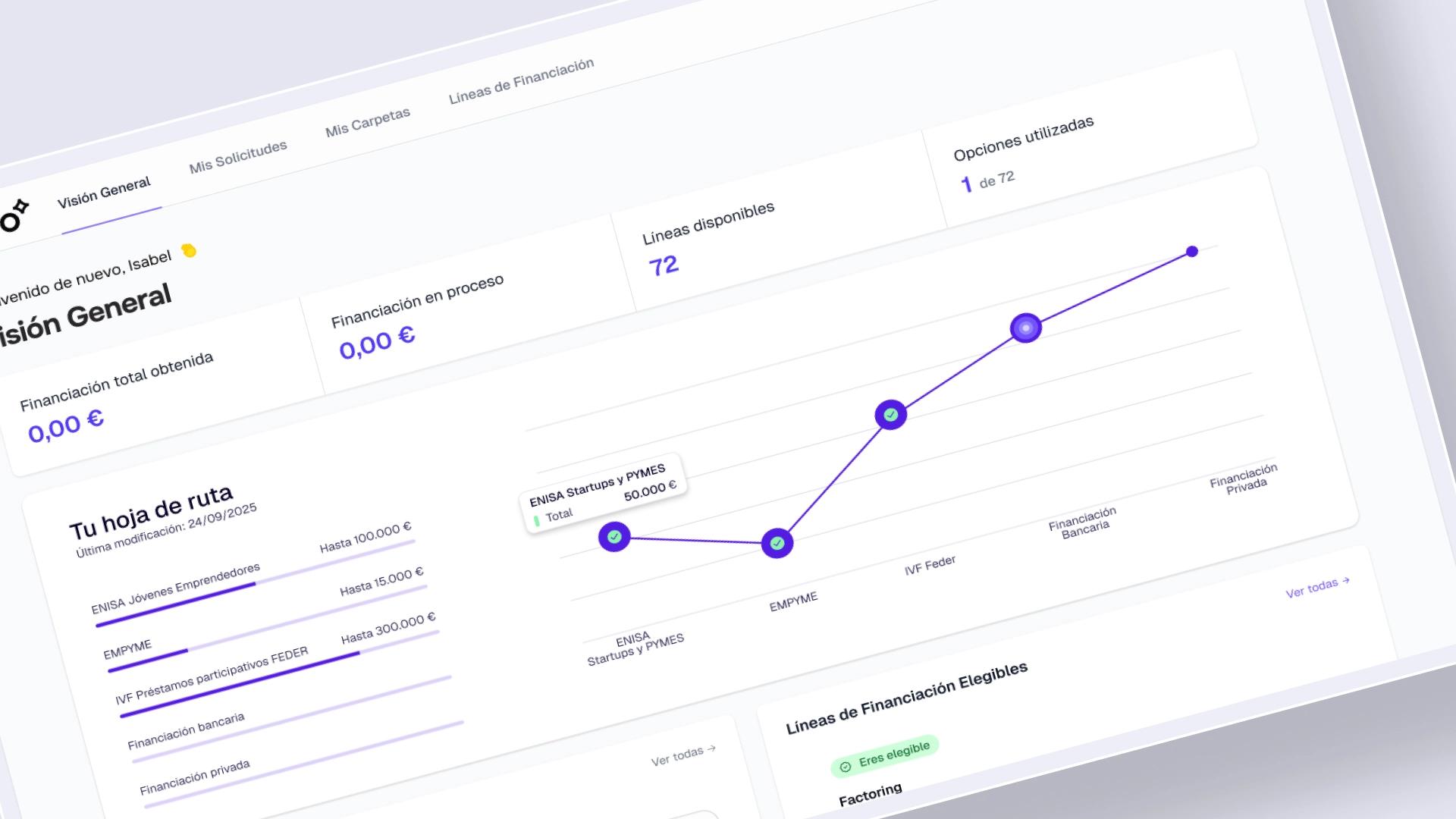 Asesoramiento experto