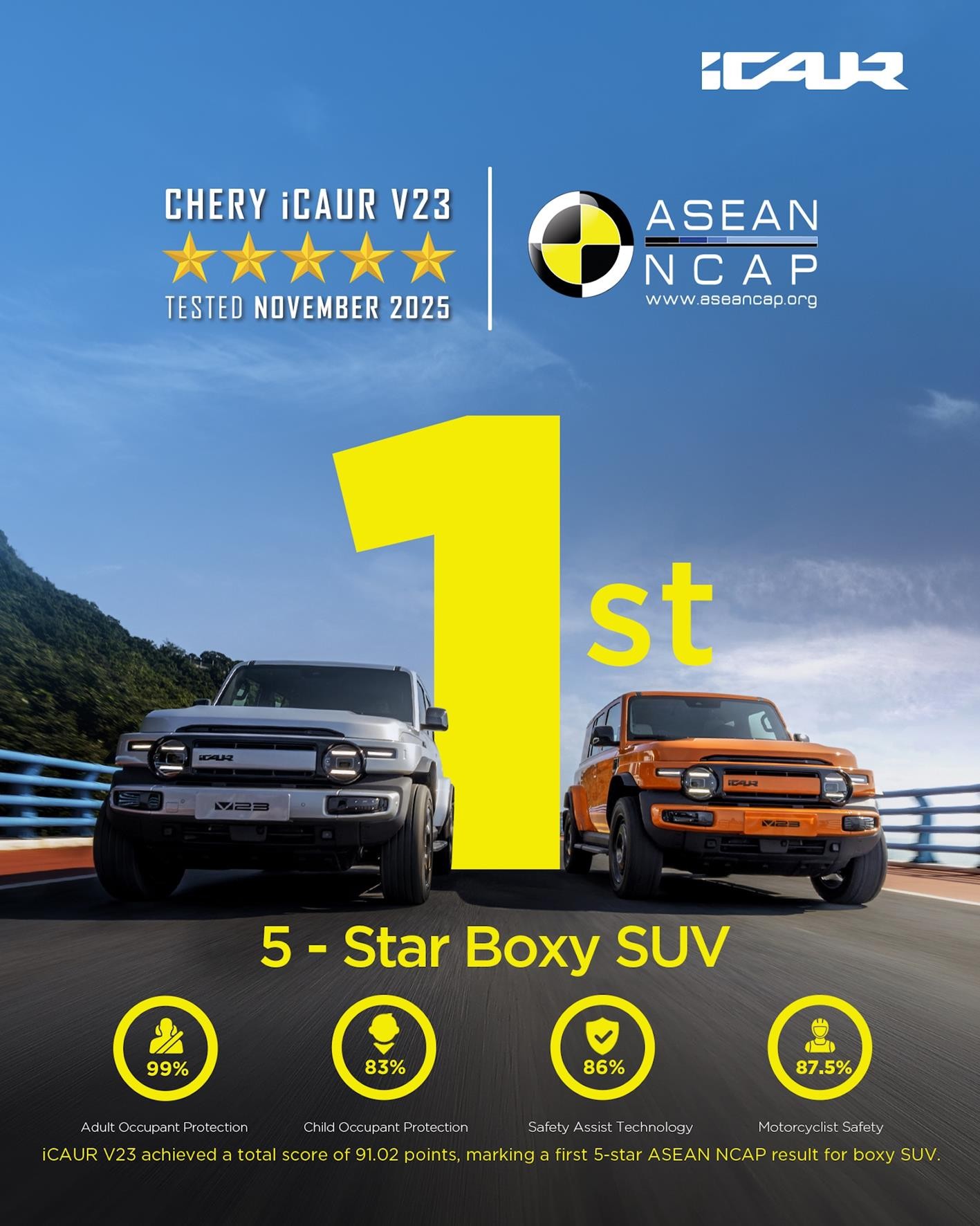iCAUR V23 earns five-star ASEAN NCAP safety rating ahead of South African debut