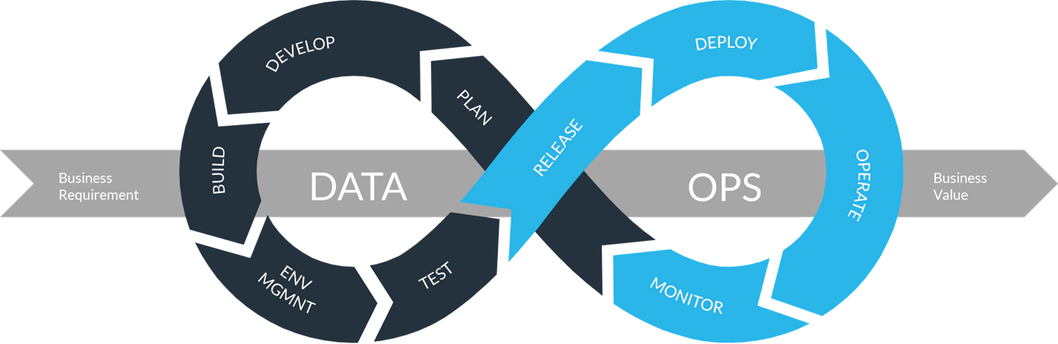 Cover image for DataOps Overview​​​​‌﻿‍﻿​‍​‍‌‍﻿﻿‌﻿​‍‌‍‍‌‌‍‌﻿‌‍‍‌‌‍﻿‍​‍​‍​﻿‍‍​‍​‍‌﻿​﻿‌‍​‌‌‍﻿‍‌‍‍‌‌﻿‌​‌﻿‍‌​‍﻿‍‌‍‍‌‌‍﻿﻿​‍​‍​‍﻿​​‍​‍‌‍‍​‌﻿​‍‌‍‌‌‌‍‌‍​‍​‍​﻿‍‍​‍​‍‌‍‍​‌﻿‌​‌﻿‌​‌﻿​​‌﻿​﻿​﻿‍‍​‍﻿﻿​‍﻿﻿‌‍﻿​‌‍‍‌‌‍﻿‍‌‍﻿‍‌‍‌‍‌‍﻿﻿‌﻿​‍‌﻿​﻿‌‍﻿‌‌‍​‌‌‍﻿‍​‍﻿‍‌﻿​﻿‌‍​‌‌‍﻿‍‌‍‍‌‌﻿‌​‌﻿‍‌​‍﻿‍‌﻿​﻿‌﻿‌​‌﻿‌‌‌‍‌​‌‍‍‌‌‍﻿﻿​‍﻿﻿‌‍‍‌‌‍﻿‍‌﻿‌​‌‍‌‌‌‍﻿‍‌﻿‌​​‍﻿﻿‌‍‌‌‌‍‌​‌‍‍‌‌﻿‌​​‍﻿﻿‌‍﻿‌‌‍﻿﻿‌‍‌​‌‍‌‌​﻿﻿‌‌﻿​​‌﻿​‍‌‍‌‌‌﻿​﻿‌‍‌‌‌‍﻿‍‌﻿‌​‌‍​‌‌﻿‌​‌‍‍‌‌‍﻿﻿‌‍﻿‍​﻿‍﻿‌‍‍‌‌‍‌​​﻿﻿‌​﻿‍‌​﻿​‍​﻿‌﻿​﻿​﻿​﻿‌​‌‍‌​​﻿​‌‌‍​﻿​‍﻿‌‌‍‌‍‌‍​‍‌‍‌​​﻿​﻿​‍﻿‌​﻿‌​​﻿​​​﻿‍​‌‍‌‌​‍﻿‌​﻿‍​‌‍​‍‌‍‌‌‌‍‌‌​‍﻿‌​﻿​‍​﻿‍​​﻿‌​​﻿​﻿​﻿‌﻿​﻿‍‌​﻿​‌​﻿​‌‌‍​﻿​﻿​‍‌‍​‌‌‍‌‌​﻿‍﻿‌﻿‌​‌﻿‍‌‌﻿​​‌‍‌‌​﻿﻿‌‌﻿‌﻿‌﻿​‍‌‍‍‌‌﻿‌​‌‍‍‌‌‍﻿‍‌‍‌﻿​﻿‍﻿‌﻿​​‌‍​‌‌﻿‌​‌‍‍​​﻿﻿‌‌﻿‌​‌‍‍‌‌﻿‌​‌‍﻿​‌‍‌‌​﻿﻿﻿‌‍​‍‌‍​‌‌﻿​﻿‌‍‌‌‌‌‌‌‌﻿​‍‌‍﻿​​﻿﻿‌‌‍‍​‌﻿‌​‌﻿‌​‌﻿​​‌﻿​﻿​‍‌‌​﻿​﻿‌​​‌​‍‌‌​﻿​‍‌​‌‍​‍‌‌​﻿​‍‌​‌‍‌‍﻿​‌‍‍‌‌‍﻿‍‌‍﻿‍‌‍‌‍‌‍﻿﻿‌﻿​‍‌﻿​﻿‌‍﻿‌‌‍​‌‌‍﻿‍​‍﻿‍‌﻿​﻿‌‍​‌‌‍﻿‍‌‍‍‌‌﻿‌​‌﻿‍‌​‍﻿‍‌﻿​﻿‌﻿‌​‌﻿‌‌‌‍‌​‌‍‍‌‌‍﻿﻿​‍‌‍‌‍‍‌‌‍‌​​﻿﻿‌​﻿‍‌​﻿​‍​﻿‌﻿​﻿​﻿​﻿‌​‌‍‌​​﻿​‌‌‍​﻿​‍﻿‌‌‍‌‍‌‍​‍‌‍‌​​﻿​﻿​‍﻿‌​﻿‌​​﻿​​​﻿‍​‌‍‌‌​‍﻿‌​﻿‍​‌‍​‍‌‍‌‌‌‍‌‌​‍﻿‌​﻿​‍​﻿‍​​﻿‌​​﻿​﻿​﻿‌﻿​﻿‍‌​﻿​‌​﻿​‌‌‍​﻿​﻿​‍‌‍​‌‌‍‌‌​‍‌‍‌﻿‌​‌﻿‍‌‌﻿​​‌‍‌‌​﻿﻿‌‌﻿‌﻿‌﻿​‍‌‍‍‌‌﻿‌​‌‍‍‌‌‍﻿‍‌‍‌﻿​‍‌‍‌﻿​​‌‍​‌‌﻿‌​‌‍‍​​﻿﻿‌‌﻿‌​‌‍‍‌‌﻿‌​‌‍﻿​‌‍‌‌​‍​‍‌﻿﻿‌