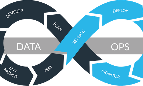 Cover image for DataOps Overview​​​​‌﻿‍﻿​‍​‍‌‍﻿﻿‌﻿​‍‌‍‍‌‌‍‌﻿‌‍‍‌‌‍﻿‍​‍​‍​﻿‍‍​‍​‍‌﻿​﻿‌‍​‌‌‍﻿‍‌‍‍‌‌﻿‌​‌﻿‍‌​‍﻿‍‌‍‍‌‌‍﻿﻿​‍​‍​‍﻿​​‍​‍‌‍‍​‌﻿​‍‌‍‌‌‌‍‌‍​‍​‍​﻿‍‍​‍​‍‌‍‍​‌﻿‌​‌﻿‌​‌﻿​​‌﻿​﻿​﻿‍‍​‍﻿﻿​‍﻿﻿‌‍﻿​‌‍‍‌‌‍﻿‍‌‍﻿‍‌‍‌‍‌‍﻿﻿‌﻿​‍‌﻿​﻿‌‍﻿‌‌‍​‌‌‍﻿‍​‍﻿‍‌﻿​﻿‌‍​‌‌‍﻿‍‌‍‍‌‌﻿‌​‌﻿‍‌​‍﻿‍‌﻿​﻿‌﻿‌​‌﻿‌‌‌‍‌​‌‍‍‌‌‍﻿﻿​‍﻿﻿‌‍‍‌‌‍﻿‍‌﻿‌​‌‍‌‌‌‍﻿‍‌﻿‌​​‍﻿﻿‌‍‌‌‌‍‌​‌‍‍‌‌﻿‌​​‍﻿﻿‌‍﻿‌‌‍﻿﻿‌‍‌​‌‍‌‌​﻿﻿‌‌﻿​​‌﻿​‍‌‍‌‌‌﻿​﻿‌‍‌‌‌‍﻿‍‌﻿‌​‌‍​‌‌﻿‌​‌‍‍‌‌‍﻿﻿‌‍﻿‍​﻿‍﻿‌‍‍‌‌‍‌​​﻿﻿‌​﻿‍‌​﻿​‍​﻿‌﻿​﻿​﻿​﻿‌​‌‍‌​​﻿​‌‌‍​﻿​‍﻿‌‌‍‌‍‌‍​‍‌‍‌​​﻿​﻿​‍﻿‌​﻿‌​​﻿​​​﻿‍​‌‍‌‌​‍﻿‌​﻿‍​‌‍​‍‌‍‌‌‌‍‌‌​‍﻿‌​﻿​‍​﻿‍​​﻿‌​​﻿​﻿​﻿‌﻿​﻿‍‌​﻿​‌​﻿​‌‌‍​﻿​﻿​‍‌‍​‌‌‍‌‌​﻿‍﻿‌﻿‌​‌﻿‍‌‌﻿​​‌‍‌‌​﻿﻿‌‌﻿‌﻿‌﻿​‍‌‍‍‌‌﻿‌​‌‍‍‌‌‍﻿‍‌‍‌﻿​﻿‍﻿‌﻿​​‌‍​‌‌﻿‌​‌‍‍​​﻿﻿‌‌﻿‌​‌‍‍‌‌﻿‌​‌‍﻿​‌‍‌‌​﻿﻿﻿‌‍​‍‌‍​‌‌﻿​﻿‌‍‌‌‌‌‌‌‌﻿​‍‌‍﻿​​﻿﻿‌‌‍‍​‌﻿‌​‌﻿‌​‌﻿​​‌﻿​﻿​‍‌‌​﻿​﻿‌​​‌​‍‌‌​﻿​‍‌​‌‍​‍‌‌​﻿​‍‌​‌‍‌‍﻿​‌‍‍‌‌‍﻿‍‌‍﻿‍‌‍‌‍‌‍﻿﻿‌﻿​‍‌﻿​﻿‌‍﻿‌‌‍​‌‌‍﻿‍​‍﻿‍‌﻿​﻿‌‍​‌‌‍﻿‍‌‍‍‌‌﻿‌​‌﻿‍‌​‍﻿‍‌﻿​﻿‌﻿‌​‌﻿‌‌‌‍‌​‌‍‍‌‌‍﻿﻿​‍‌‍‌‍‍‌‌‍‌​​﻿﻿‌​﻿‍‌​﻿​‍​﻿‌﻿​﻿​﻿​﻿‌​‌‍‌​​﻿​‌‌‍​﻿​‍﻿‌‌‍‌‍‌‍​‍‌‍‌​​﻿​﻿​‍﻿‌​﻿‌​​﻿​​​﻿‍​‌‍‌‌​‍﻿‌​﻿‍​‌‍​‍‌‍‌‌‌‍‌‌​‍﻿‌​﻿​‍​﻿‍​​﻿‌​​﻿​﻿​﻿‌﻿​﻿‍‌​﻿​‌​﻿​‌‌‍​﻿​﻿​‍‌‍​‌‌‍‌‌​‍‌‍‌﻿‌​‌﻿‍‌‌﻿​​‌‍‌‌​﻿﻿‌‌﻿‌﻿‌﻿​‍‌‍‍‌‌﻿‌​‌‍‍‌‌‍﻿‍‌‍‌﻿​‍‌‍‌﻿​​‌‍​‌‌﻿‌​‌‍‍​​﻿﻿‌‌﻿‌​‌‍‍‌‌﻿‌​‌‍﻿​‌‍‌‌​‍​‍‌﻿﻿‌