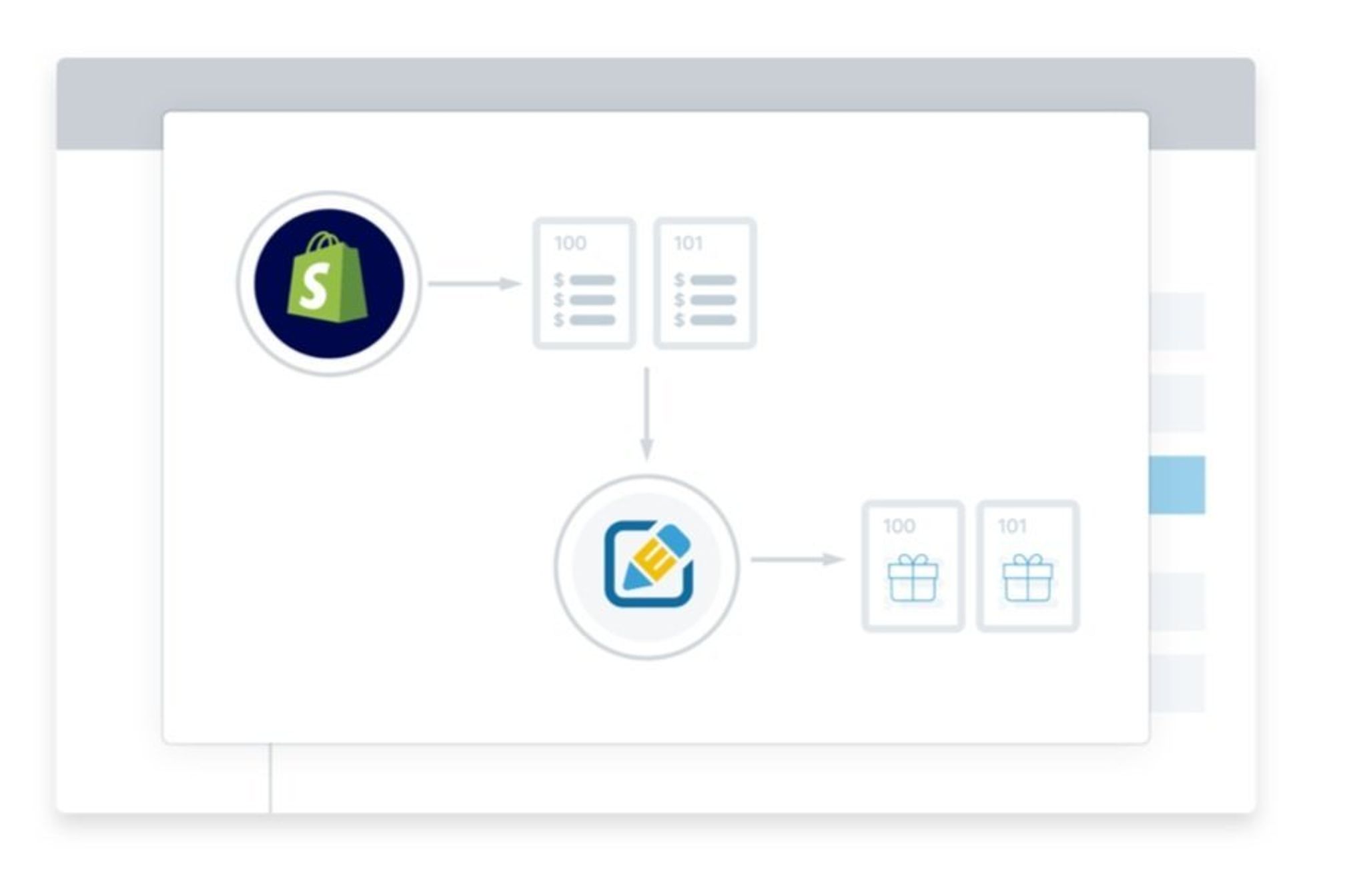 Top 12 Shopify Flow workflows: Automation to increase sales, productivity, and conversion