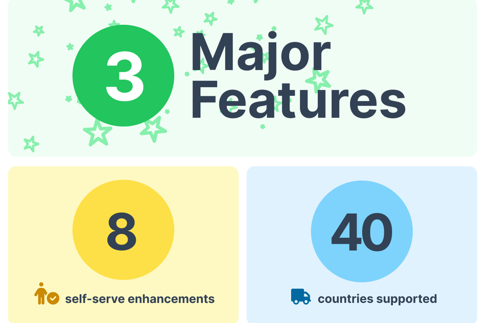 Q2 2025 Feature Updates: Billing Address Editing, Custom Fields, and International Support