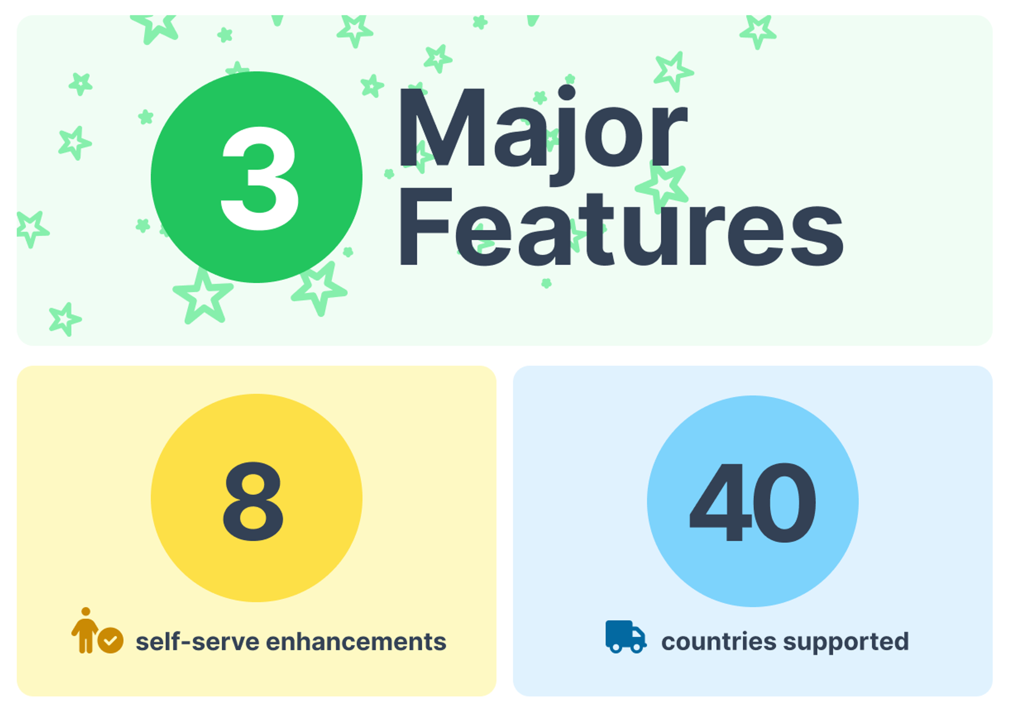 Q2 2025 Feature Updates: Billing Address Editing, Custom Fields, and International Support