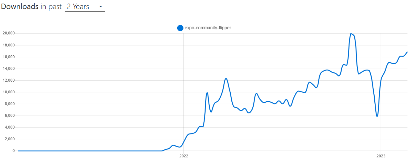The End of expo-community-flipper