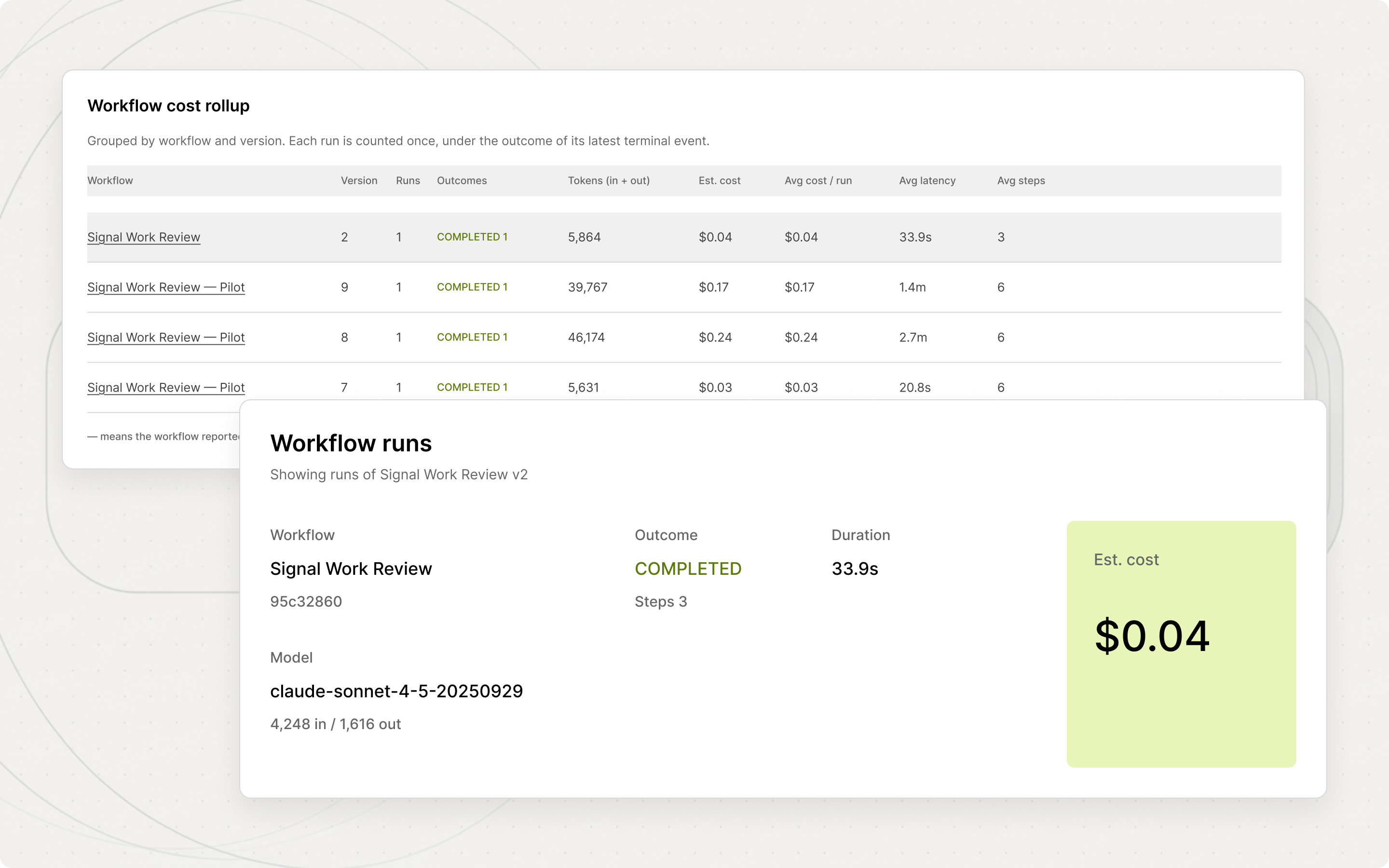 Signal Work Review run details showing model, tokens, duration, steps and an estimated run cost of $0.04.