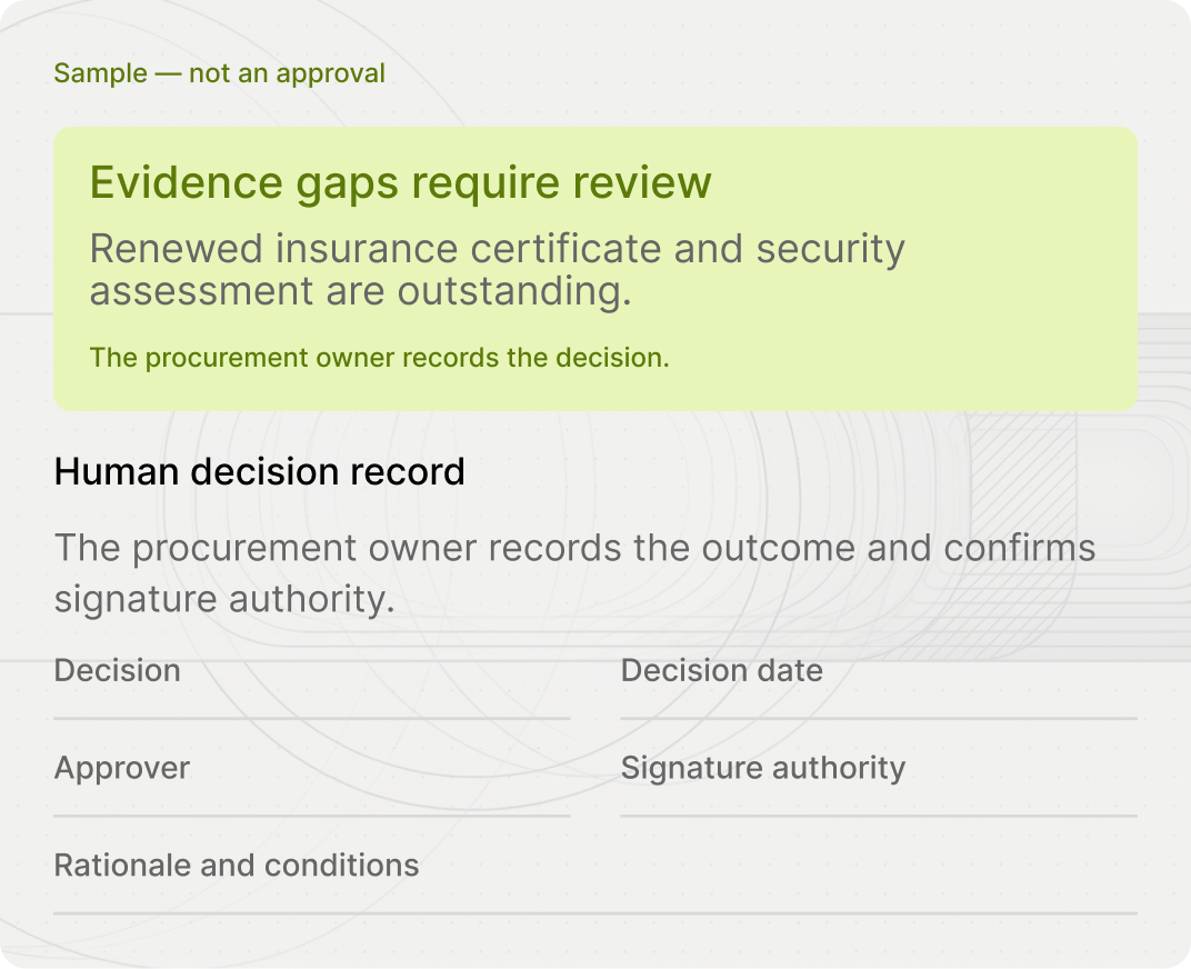 Evidence gaps beside a blank human decision record; the procurement owner decides.