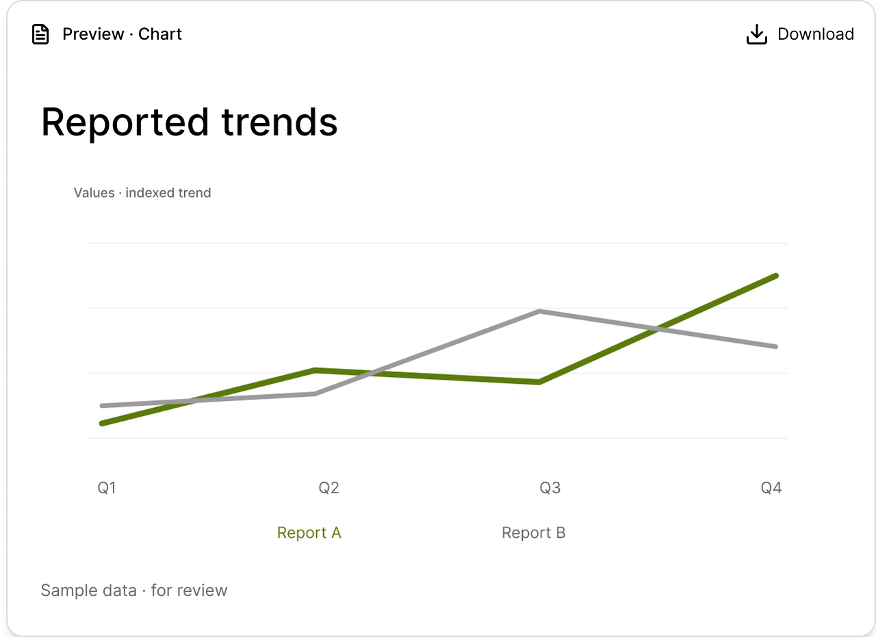 Business review chart in Veylan.