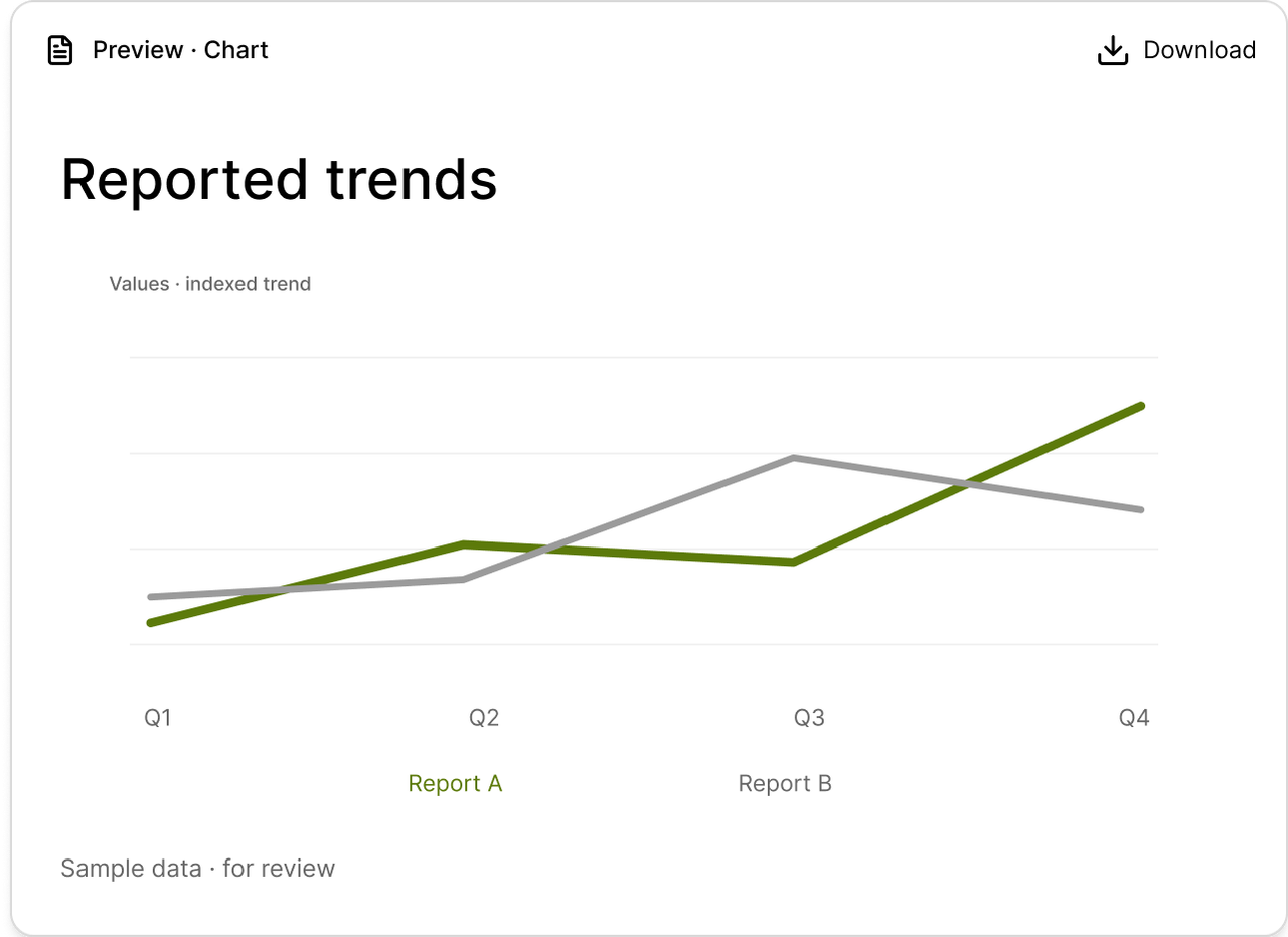 Business review chart in Veylan.