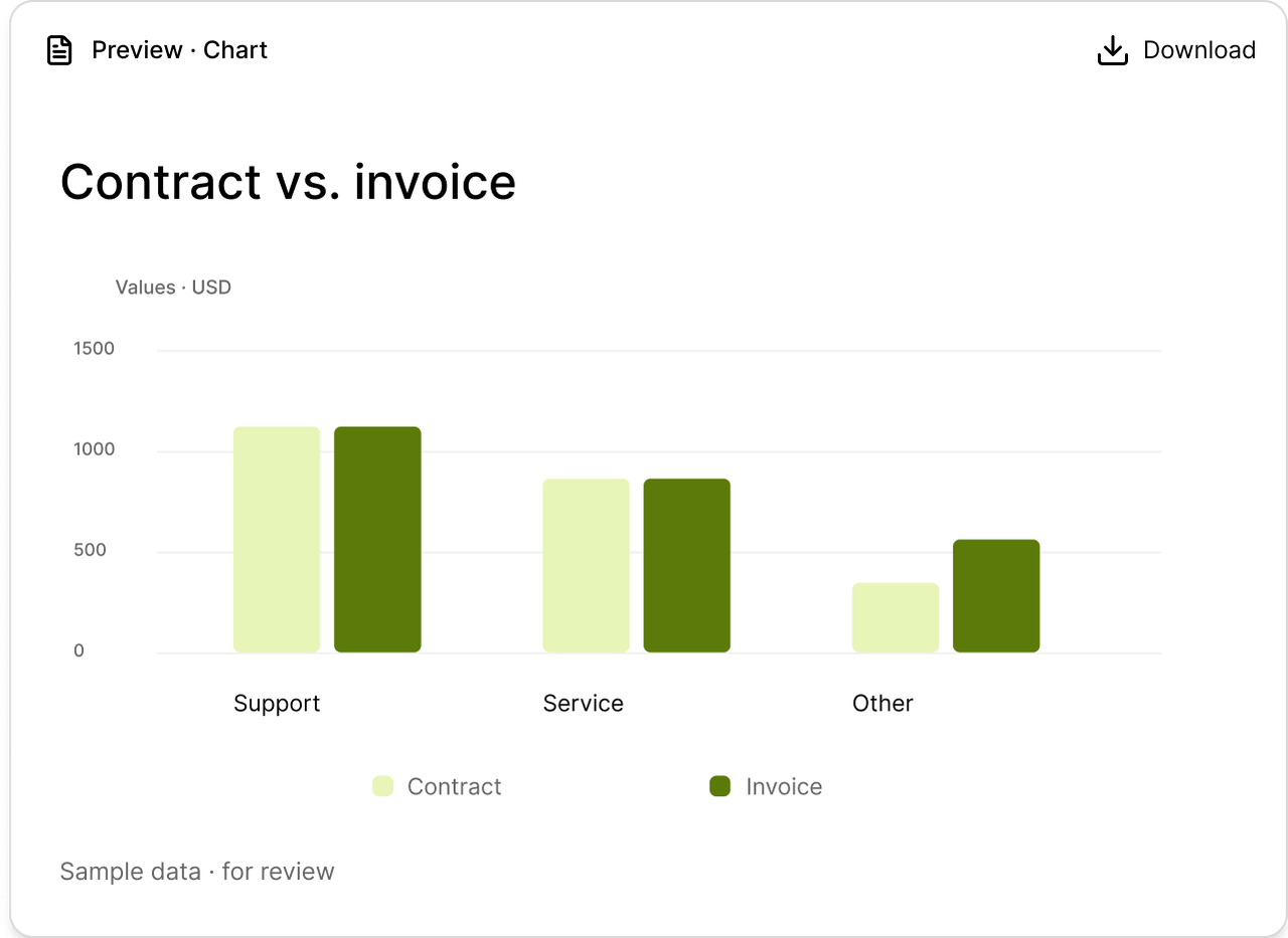 Supplier review highlights evidence gaps for a human reviewer.