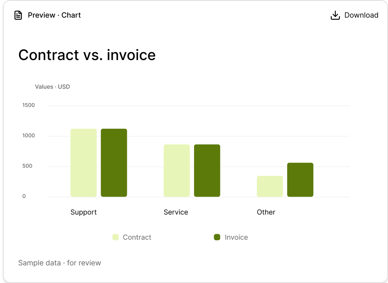 Supplier review highlights evidence gaps for a human reviewer.