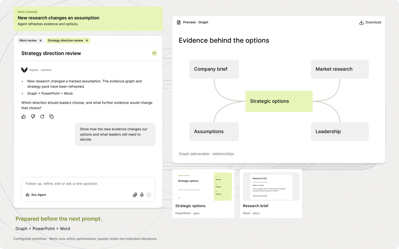 Research workflow showing its trigger, preparation and human review.