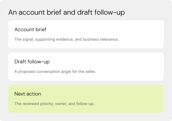 An account brief and draft follow-up. Account brief. Draft follow-up. Next action.