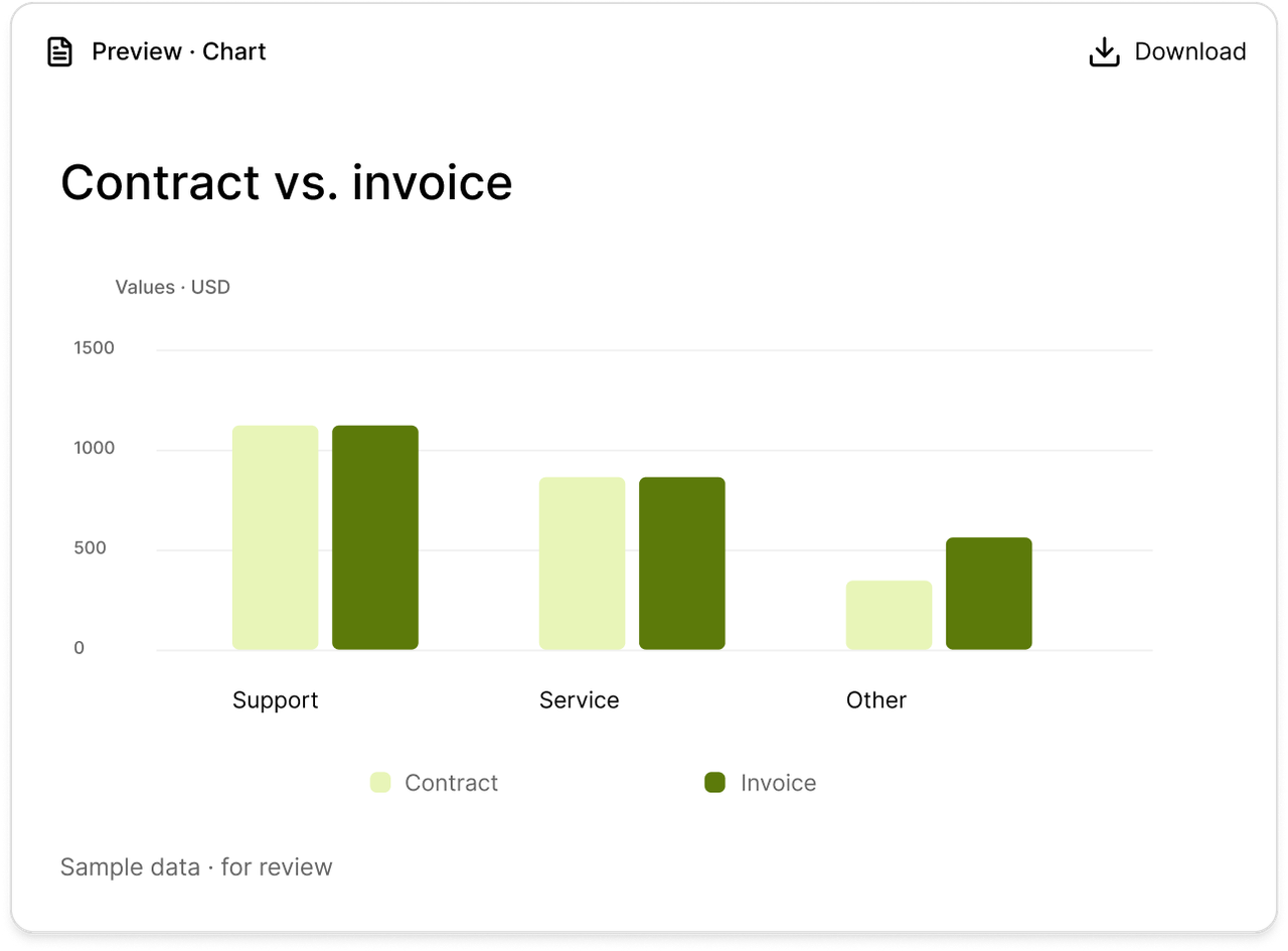 Supplier comparison with evidence gaps for a human reviewer.