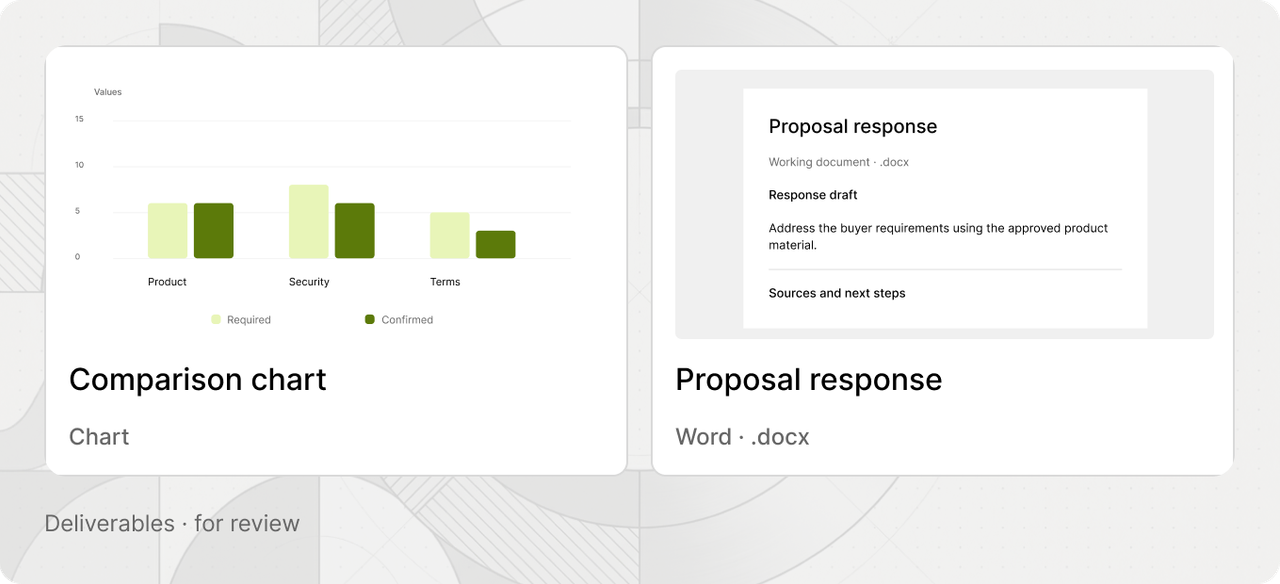 Sales proposal document and presentation.