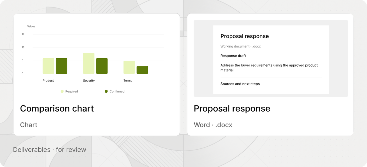 Sales proposal document and presentation.
