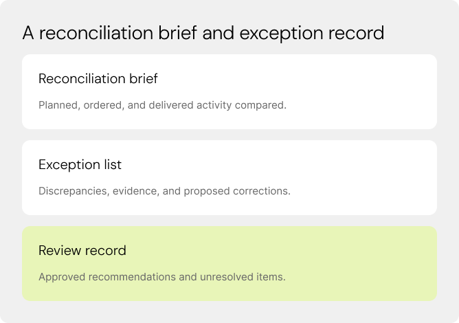 A reconciliation brief and exception record. Reconciliation brief. Exception list. Review record.