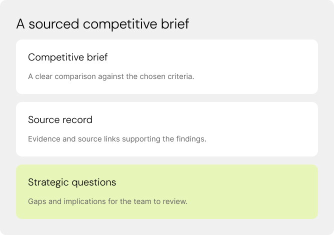 A sourced competitive brief. Competitive brief. Source record. Strategic questions.