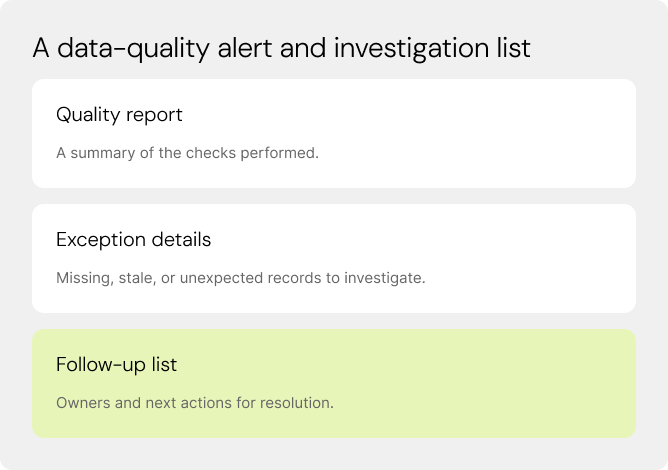 A data-quality alert and investigation list. Quality report. Exception details. Follow-up list.