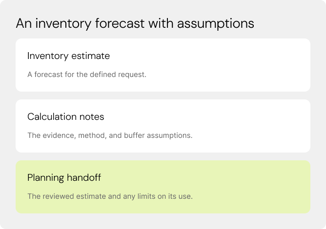 An inventory forecast with assumptions. Inventory estimate. Calculation notes. Planning handoff.